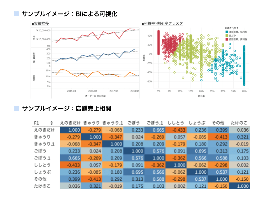 サンプルイメージ：AWS,GCPによるDHW構築