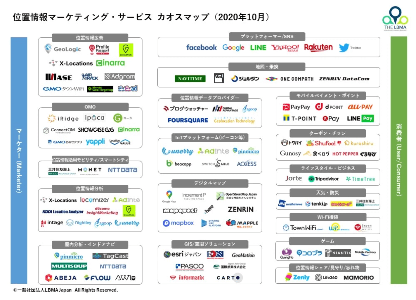 一般社団法人LBMA Japan様　位置情報マーケティング・サービスの「カオスマップ」に掲載されました